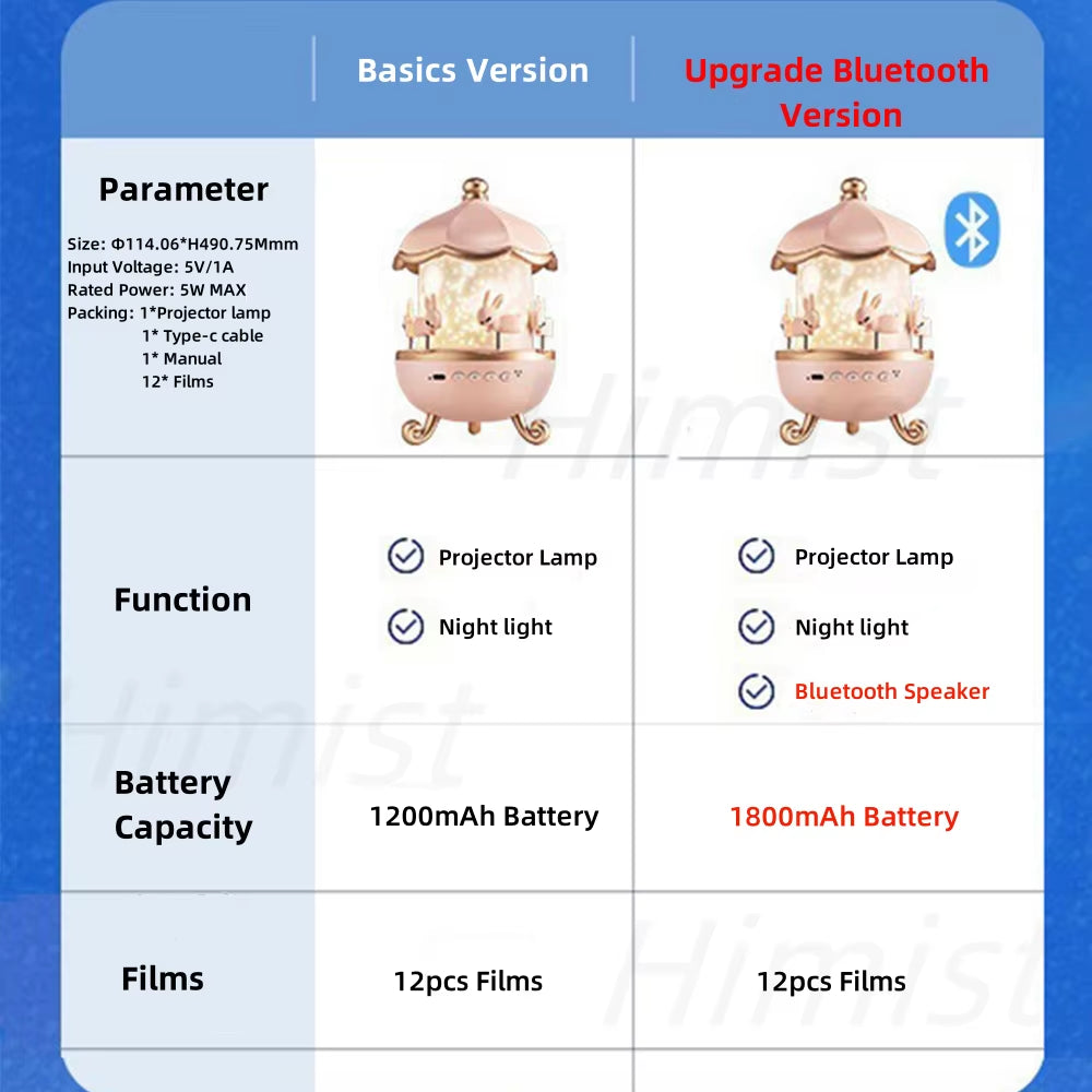 12 Films Projection Lamp with Rotating Music Box Creative Atmosphere Lamp Projector Kids Birthday Gifts Girl Room Nightlight